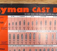 Image result for Lyman Cast Bullet Mold Chart