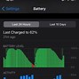 Image result for iOS Battery Drain