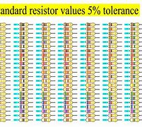 Image result for SMD Resistor Value Chart