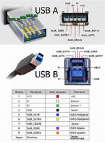 Image result for USB 2.0 Pinout