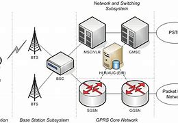 Image result for GSM Network Diagram