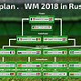 Image result for WM 2018 Ergebnisse