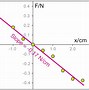 Image result for Units of Length Chart Abreviations