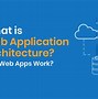 Image result for Software Application Architecture Diagram