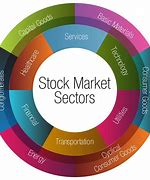Image result for There Are Two Kind of Share Market