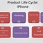 Image result for iPhone Lifespan Chart