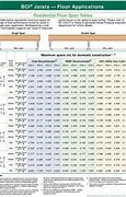 Image result for BCI Floor Joist Span Chart
