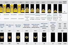 Image result for Nato Navy Ranks