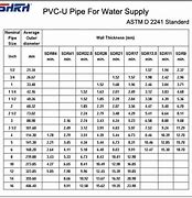Image result for Nominal Diameter of PVC Pipe