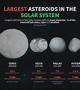 Image result for Iris Asteroid