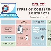 Image result for Construction Contract Types