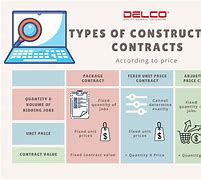 Image result for Contract Types in Construction
