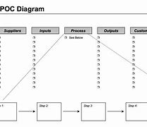 Image result for SIPOC Meaning