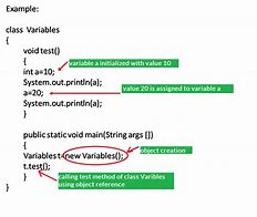 Image result for How to Set Variables in Java