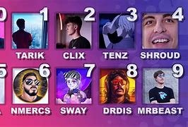 Image result for Nix eSports Players