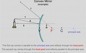 Image result for Diverging Mirror