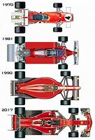 Image result for Evolution of F1