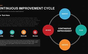 Image result for Continuous Improvement PPT Template