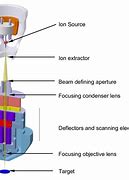 Image result for Plasma Ion Technology