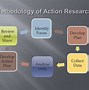 Image result for Action Research Methodology