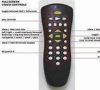 Image result for TV VTR DVD Remote Control