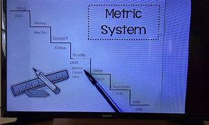 Image result for Metric System Length