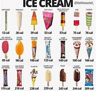 Image result for Sizes of Ice Cream