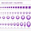 Image result for Bead Chart per Size