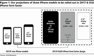 Image result for iPhone 8 Pixel Size