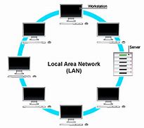 Image result for What Is Lan
