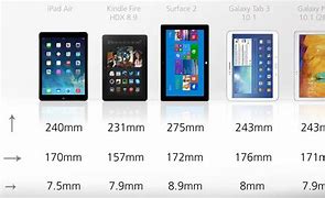 Image result for Nokia 5 Inch Screen Size Tablet