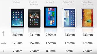 Image result for Tablet Sizes Chart