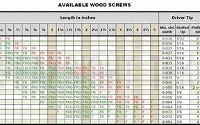 Image result for Wood Screw Length Chart