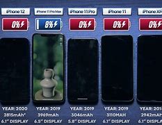 Image result for iPhone Battery Comparison Chart