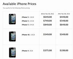 Image result for iPhone 5 Malaysia Price