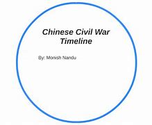 Image result for Chinese Civil War Timeline