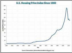 Image result for Home Prices in Past 10 Years