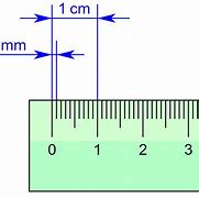 Image result for 1Mm X 1Mm Graph Paper