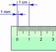 Image result for All Marks On a Ruler