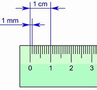 Image result for How Many Inches Is 33 Cm