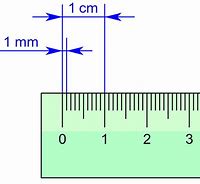 Image result for 1 Millimeter Equals How Many Centimeters