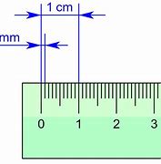 Image result for Show 8Mm On a Ruler