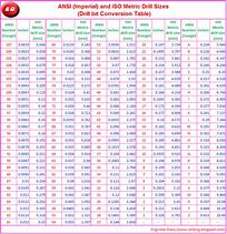 Image result for mm to Inches Drill Bit Conversion