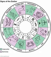 Image result for Thanisha Name Zodiac Sign
