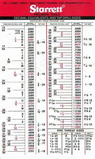 Image result for Drill Bit Sizes by 32Nds Chart