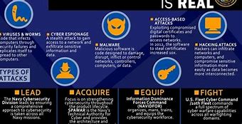 Image result for Recent Cyber Attacks