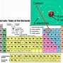 Image result for Elements of Science