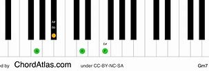 Image result for G Minor 7 Chord Piano
