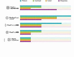 Image result for Philips TV Settings Menu