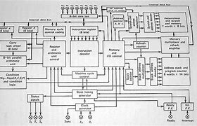 Image result for 8-Bit Microprocessor